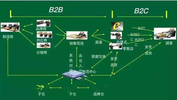 窝居智家：新零售模式