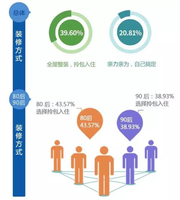 全屋整装窝居智家 全屋整装窝居智家